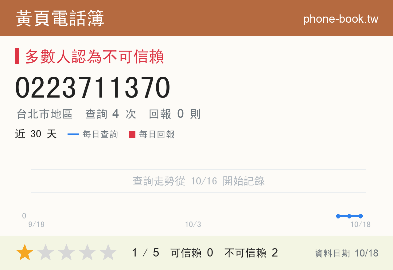 0223711370 評分卡：查詢 4 次、網友回報 0 則