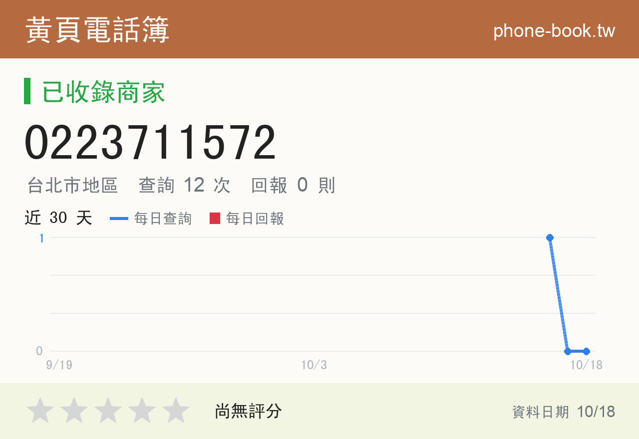 0223711572 評分卡：查詢 12 次、網友回報 0 則