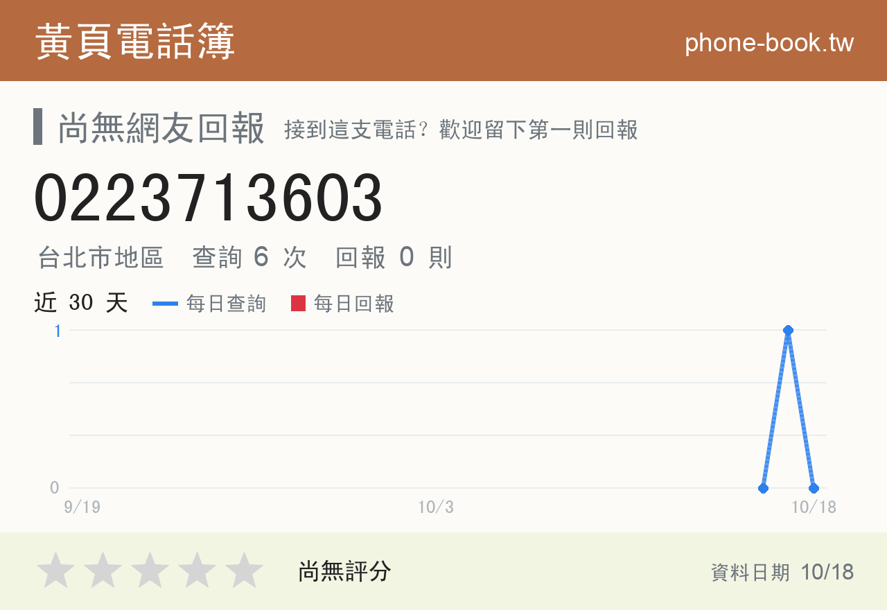 0223713603 評分卡：查詢 6 次、網友回報 0 則