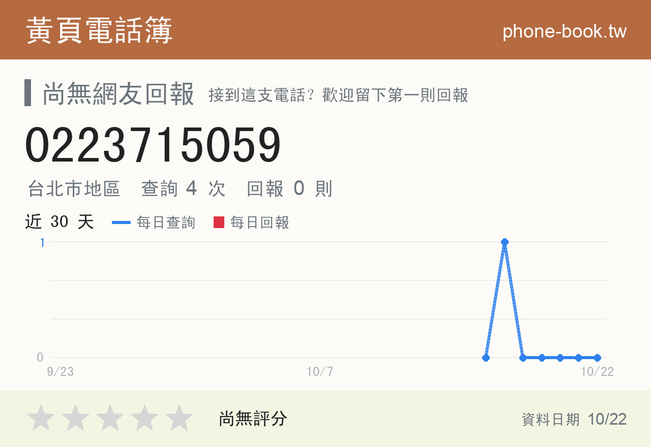 0223715059 評分卡：查詢 4 次、網友回報 0 則