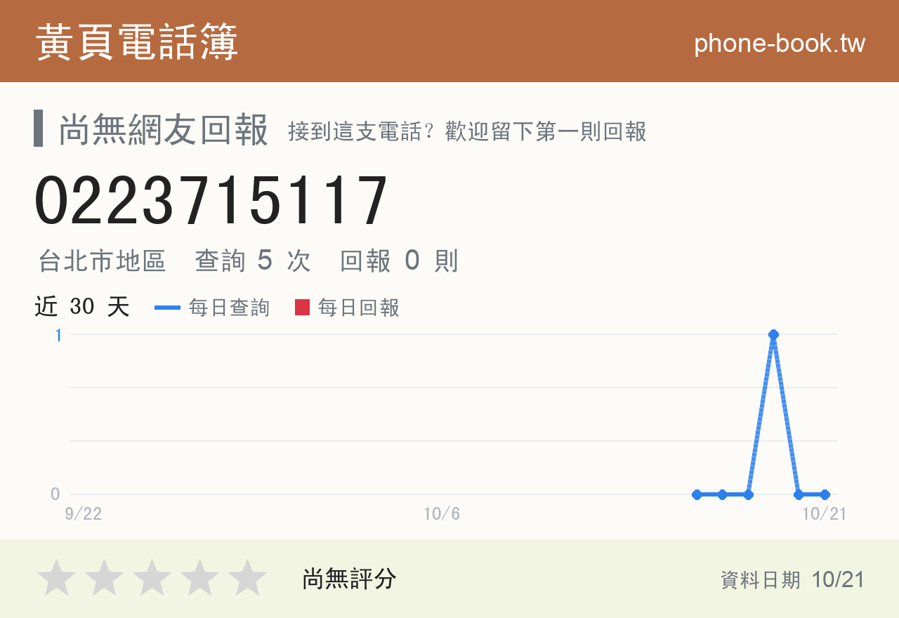 0223715117 評分卡：查詢 5 次、網友回報 0 則