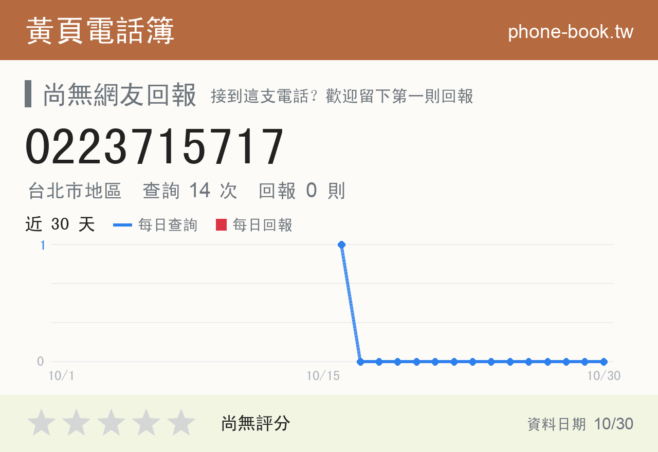 0223715717 評分卡：查詢 14 次、網友回報 0 則