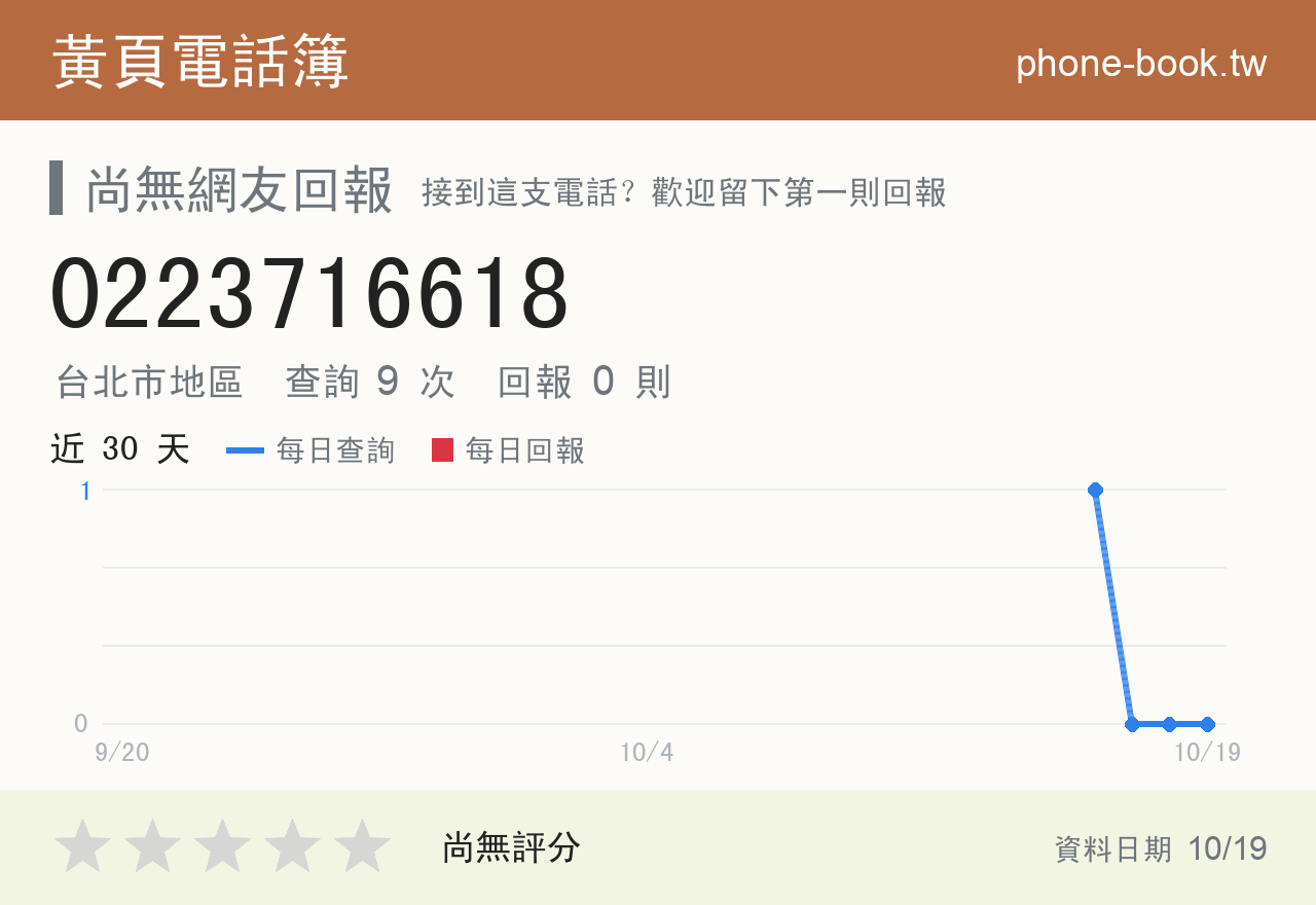 0223716618 評分卡：查詢 9 次、網友回報 0 則