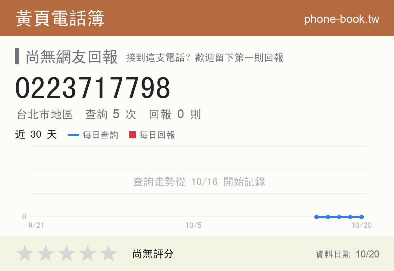 0223717798 評分卡：查詢 5 次、網友回報 0 則
