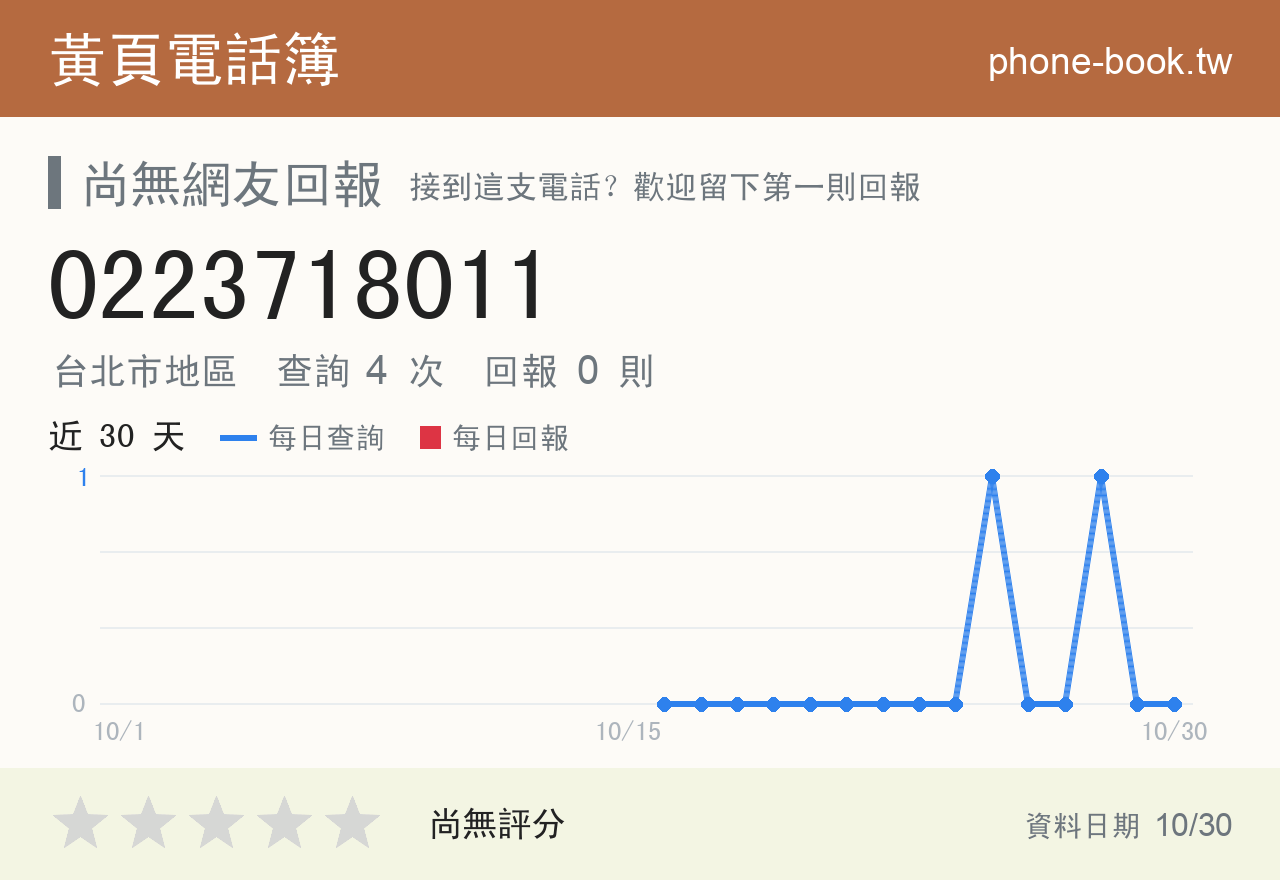 0223718011 評分卡：查詢 4 次、網友回報 0 則