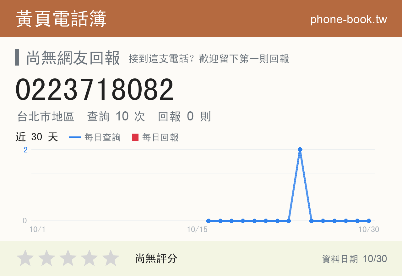 0223718082 評分卡：查詢 10 次、網友回報 0 則