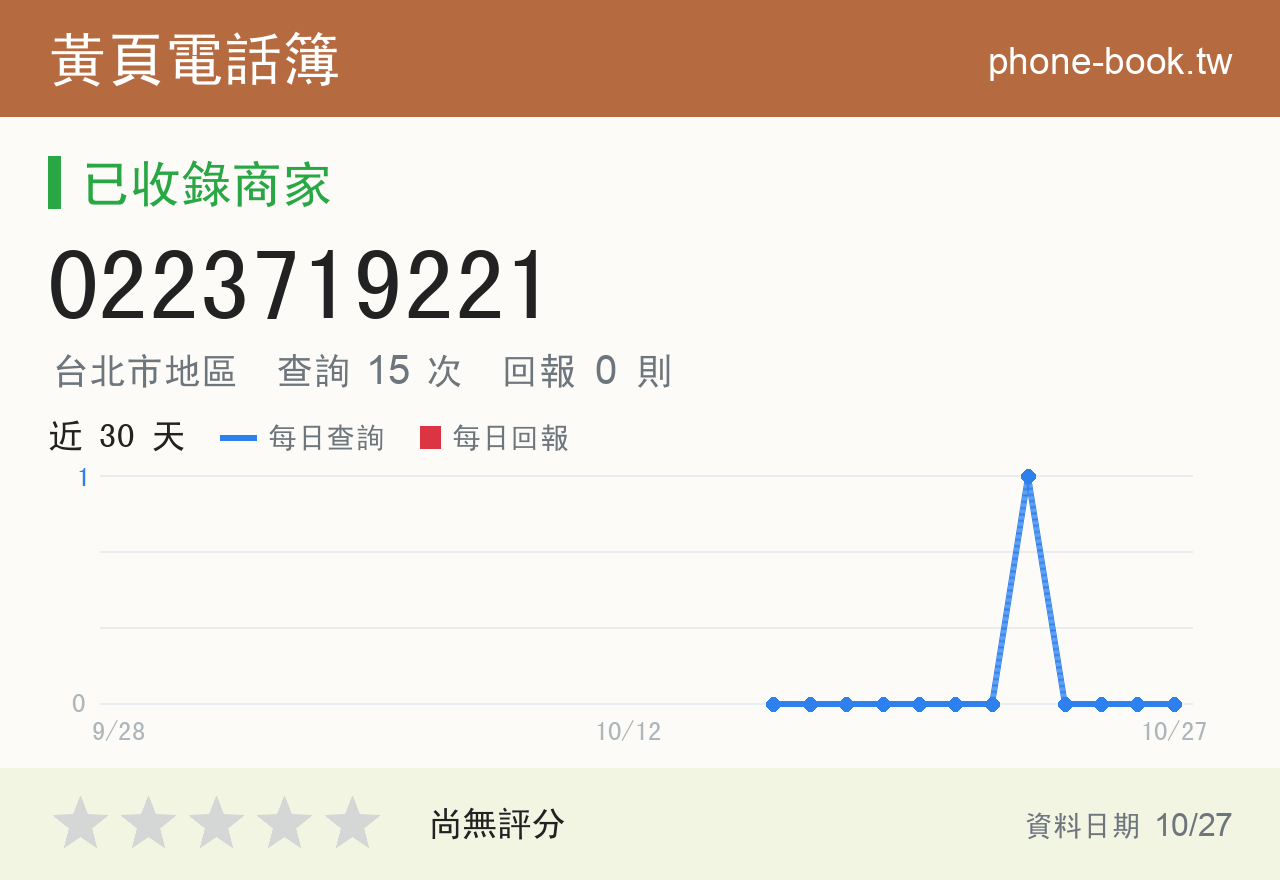 0223719221 評分卡：查詢 15 次、網友回報 0 則