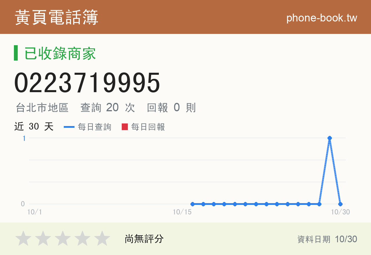 0223719995 評分卡：查詢 20 次、網友回報 0 則