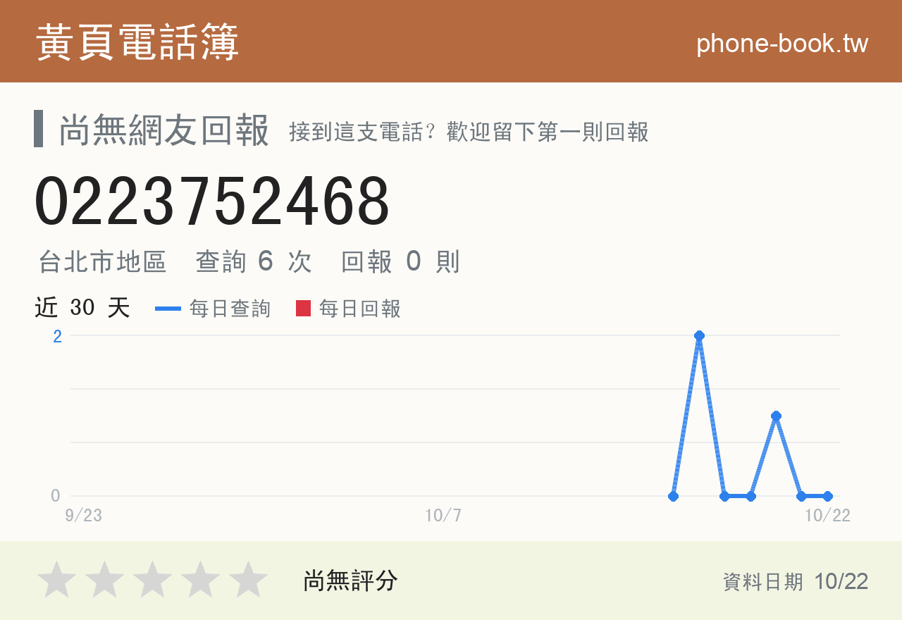 0223752468 評分卡：查詢 6 次、網友回報 0 則