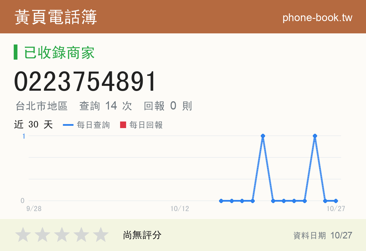 0223754891 評分卡：查詢 14 次、網友回報 0 則