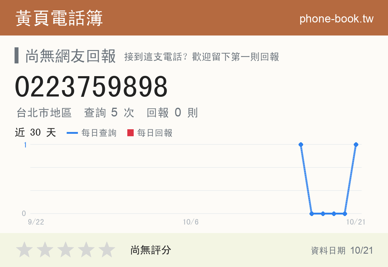 0223759898 評分卡：查詢 5 次、網友回報 0 則