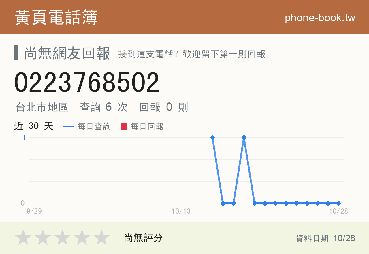 0223768502 評分卡：查詢 6 次、網友回報 0 則