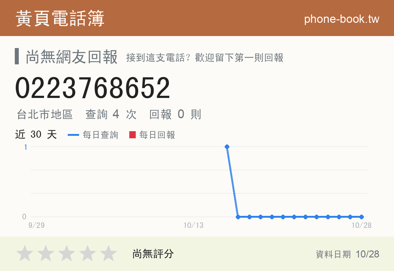 0223768652 評分卡：查詢 4 次、網友回報 0 則