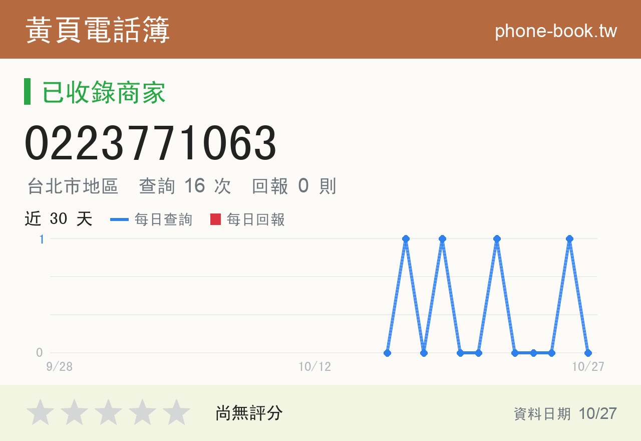 0223771063 評分卡：查詢 16 次、網友回報 0 則