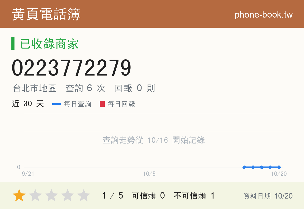 0223772279 評分卡：查詢 6 次、網友回報 0 則
