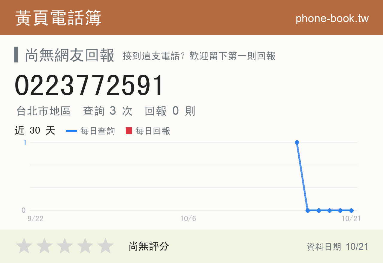 0223772591 評分卡：查詢 3 次、網友回報 0 則