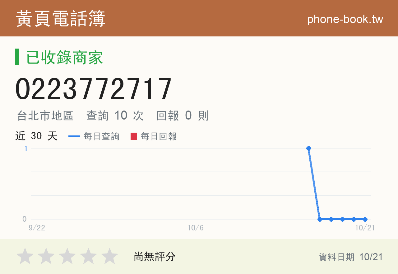 0223772717 評分卡：查詢 10 次、網友回報 0 則