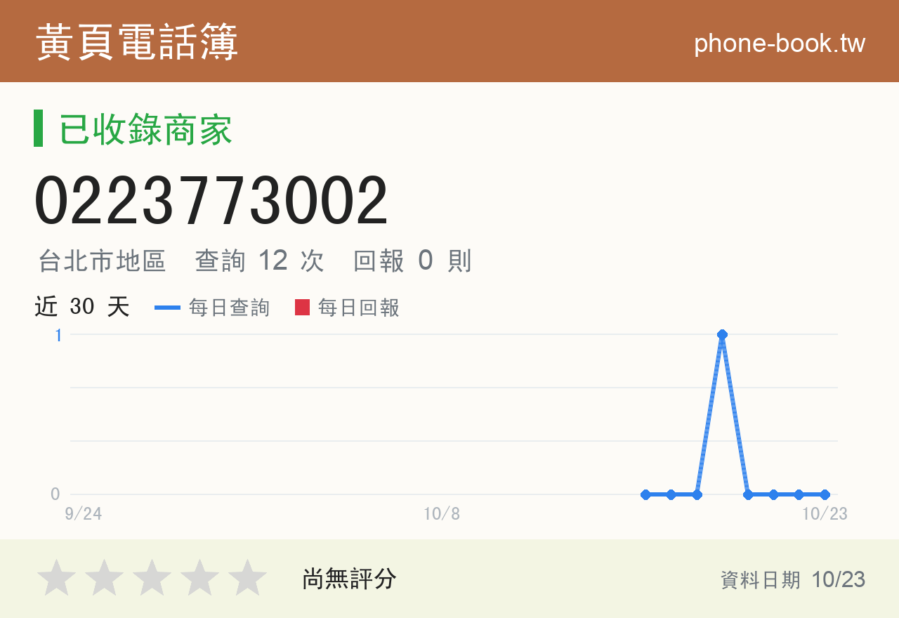 0223773002 評分卡：查詢 12 次、網友回報 0 則