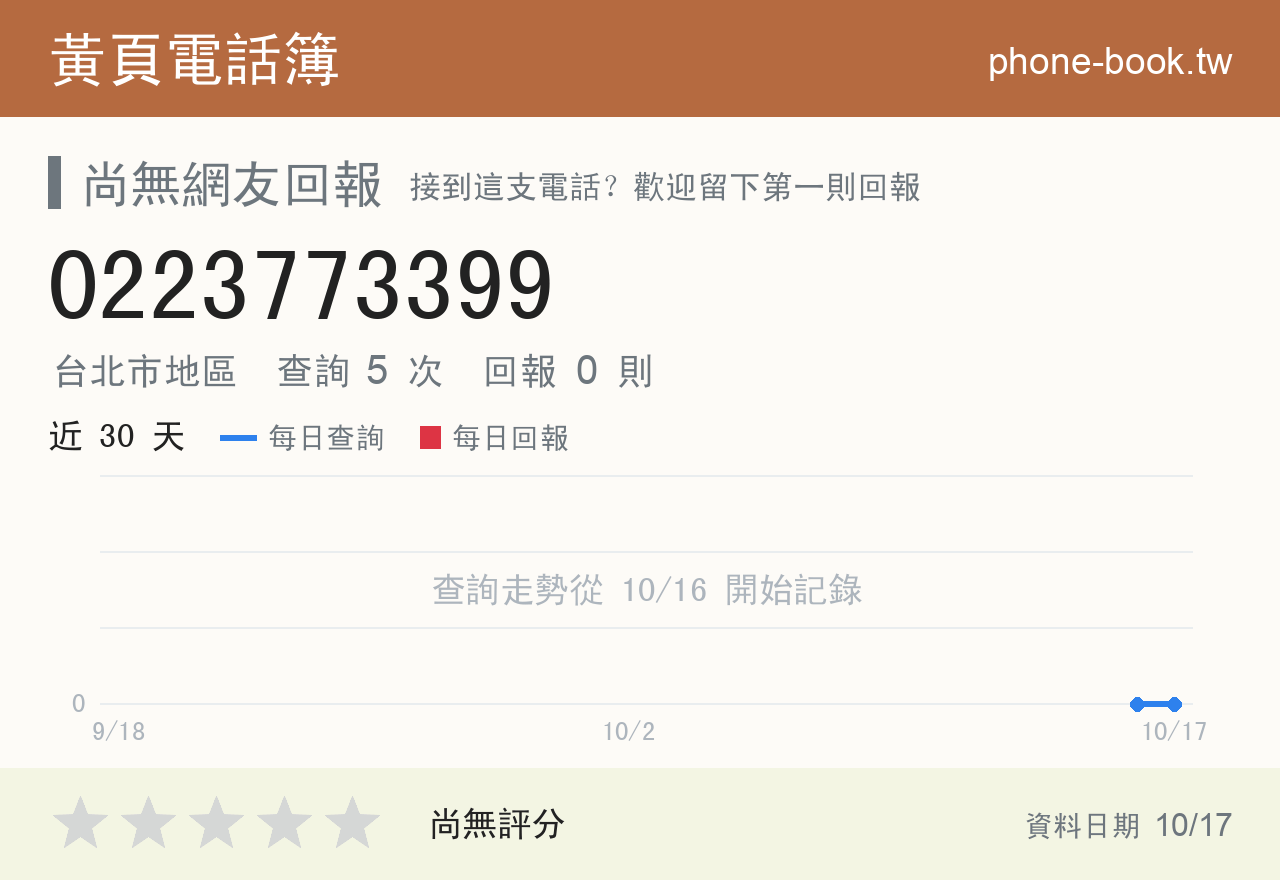 0223773399 評分卡：查詢 5 次、網友回報 0 則
