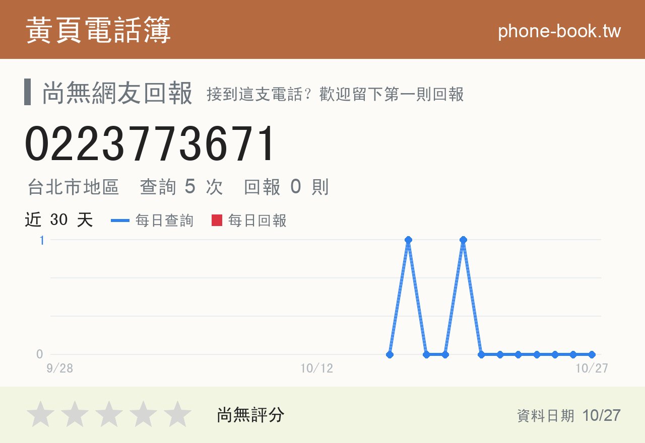 0223773671 評分卡：查詢 5 次、網友回報 0 則