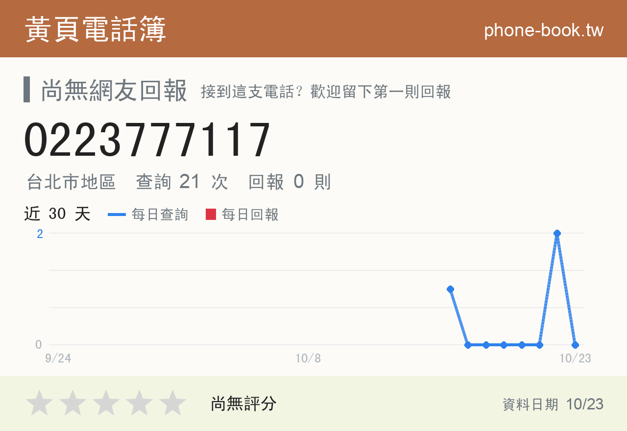 0223777117 評分卡：查詢 21 次、網友回報 0 則