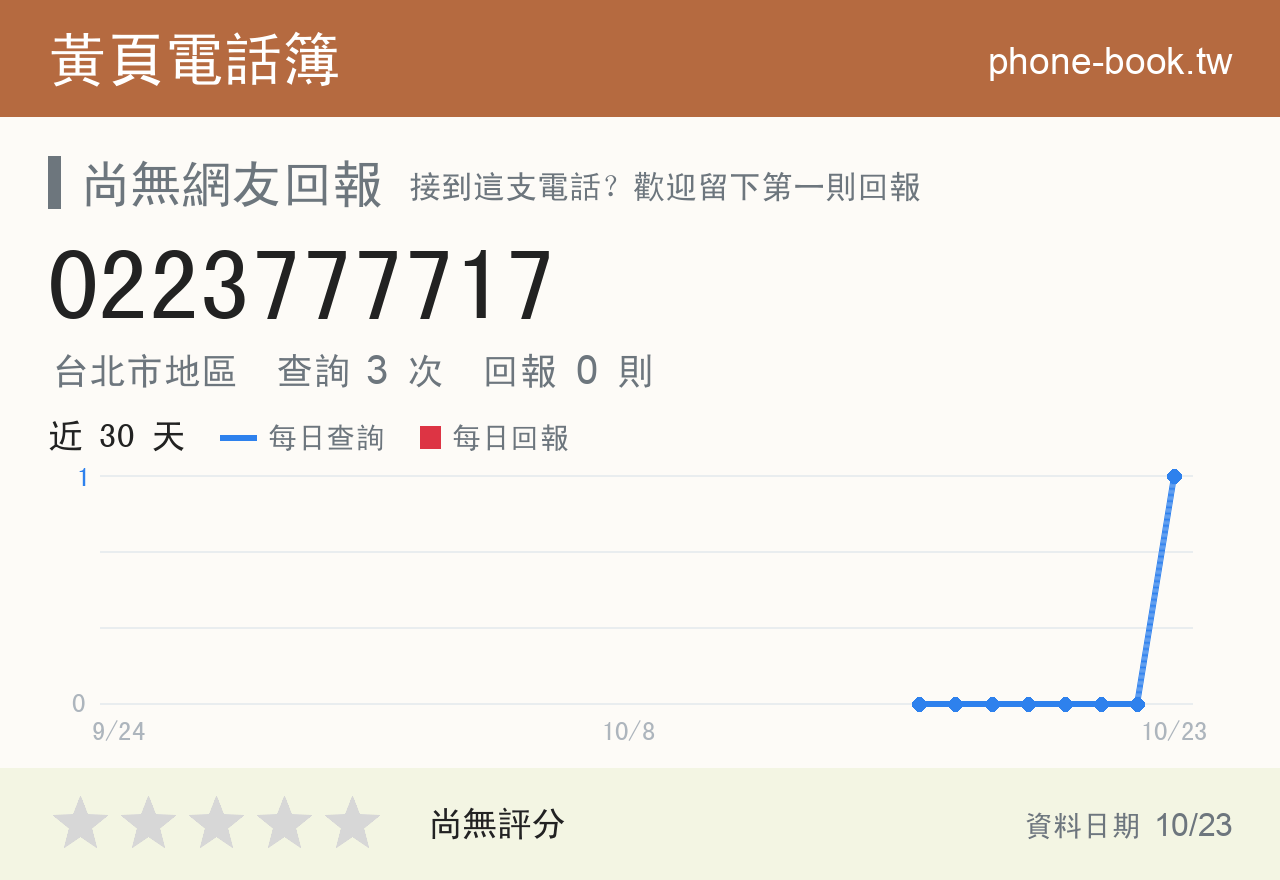0223777717 評分卡：查詢 3 次、網友回報 0 則