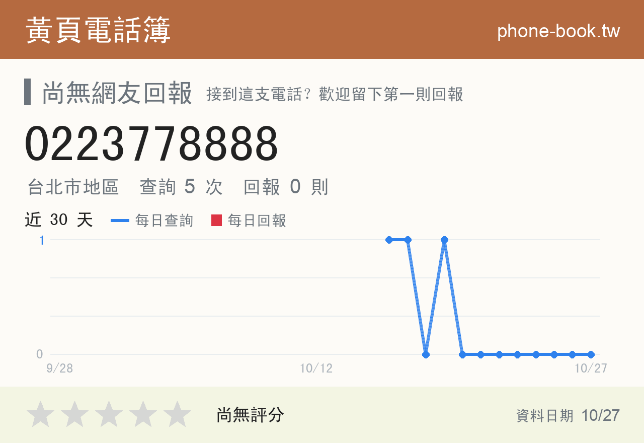 0223778888 評分卡：查詢 5 次、網友回報 0 則
