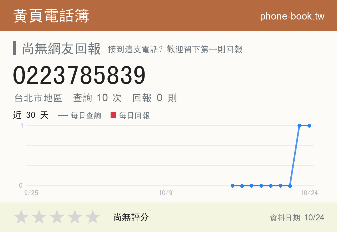 0223785839 評分卡：查詢 10 次、網友回報 0 則