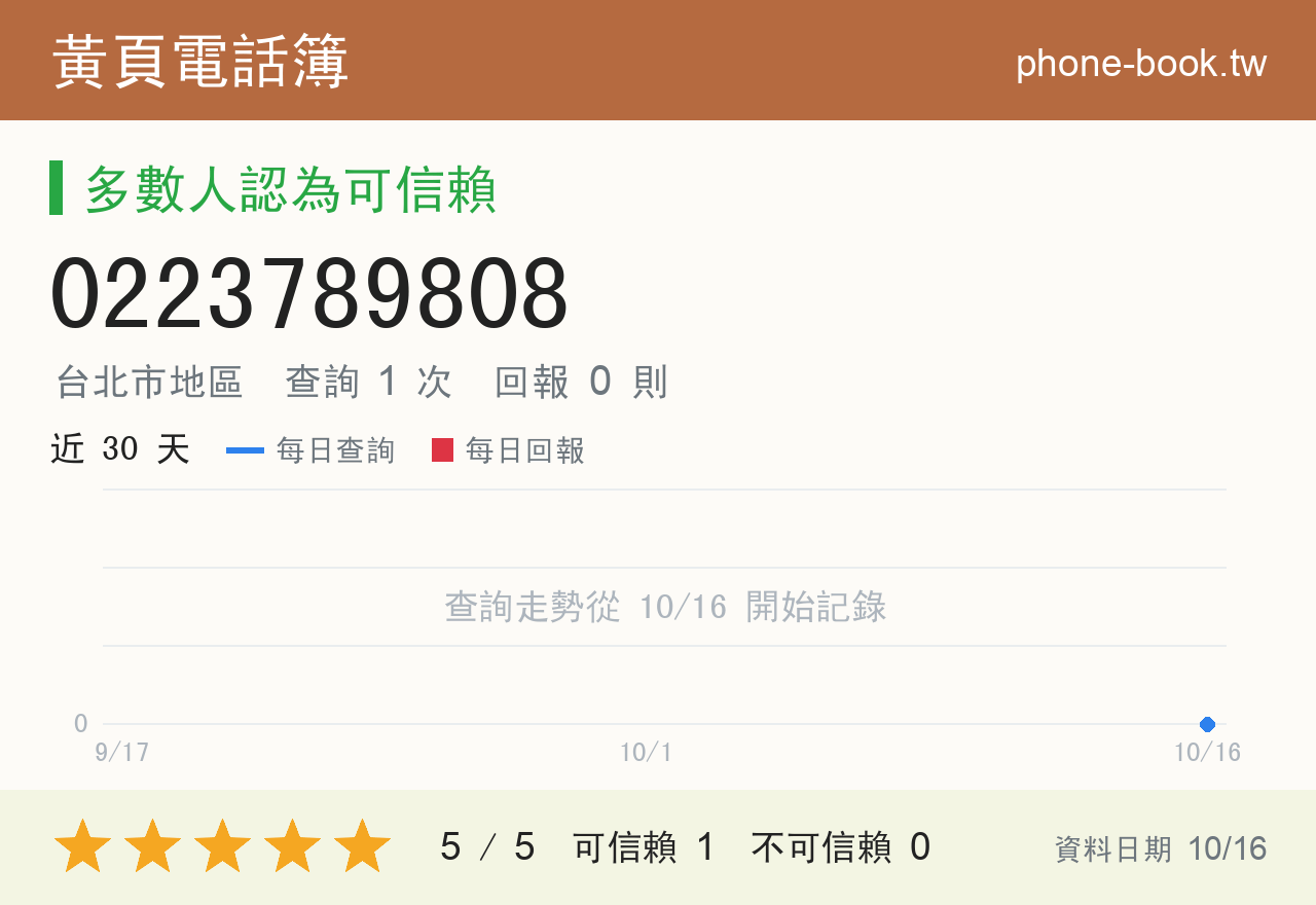 0223789808 評分卡：查詢 1 次、網友回報 0 則
