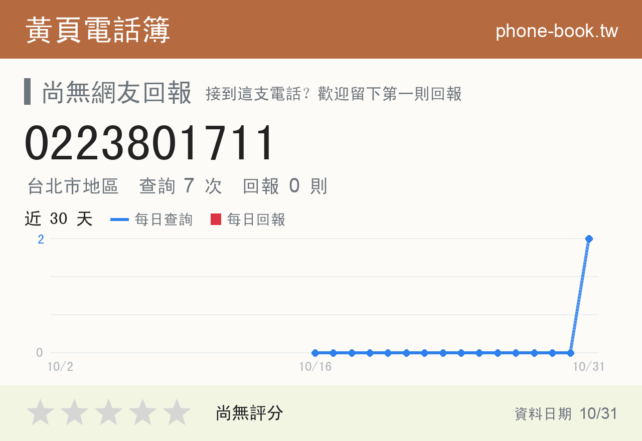 0223801711 評分卡：查詢 7 次、網友回報 0 則