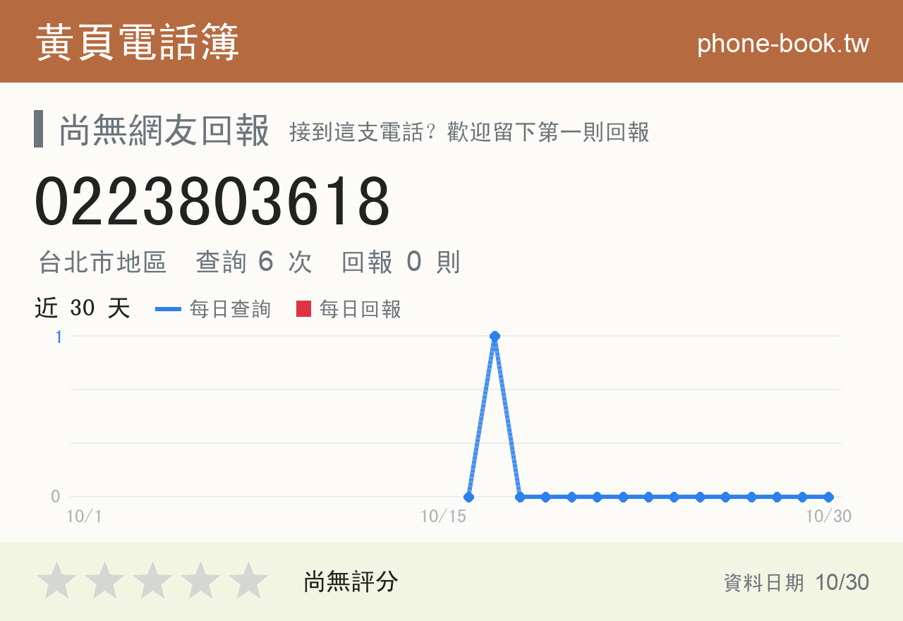 0223803618 評分卡：查詢 6 次、網友回報 0 則