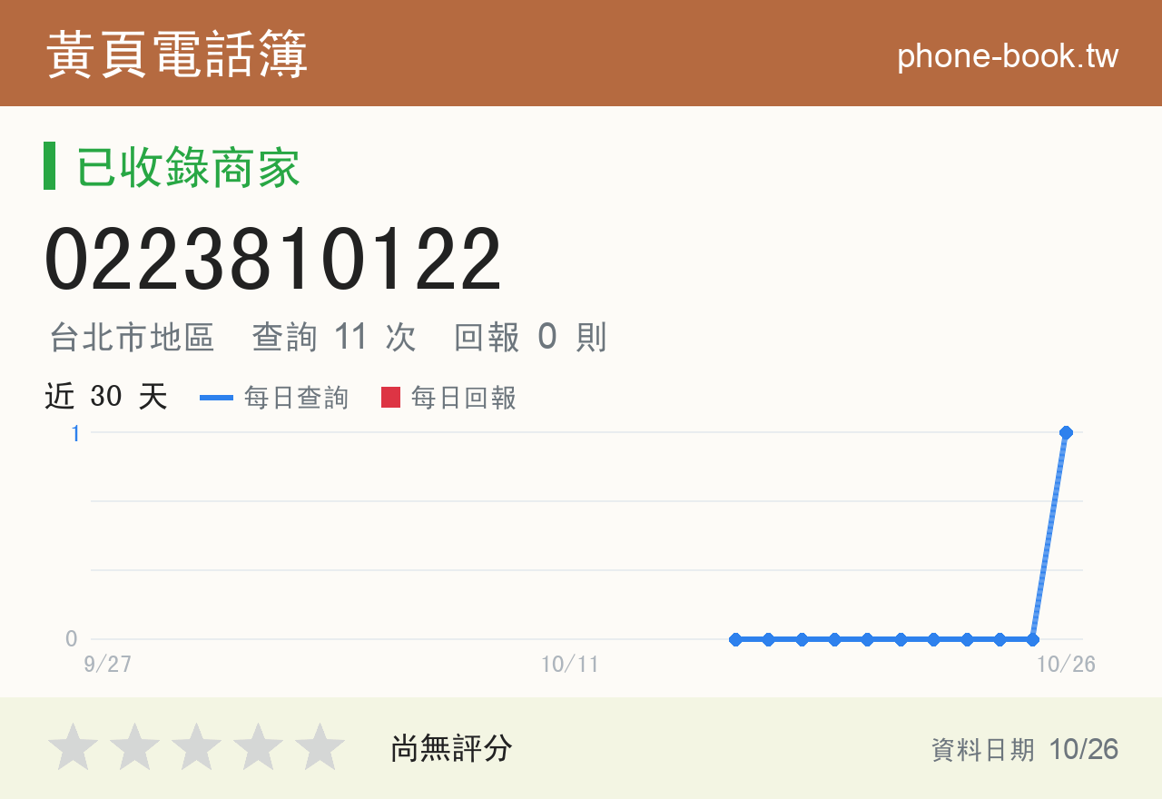 0223810122 評分卡：查詢 11 次、網友回報 0 則