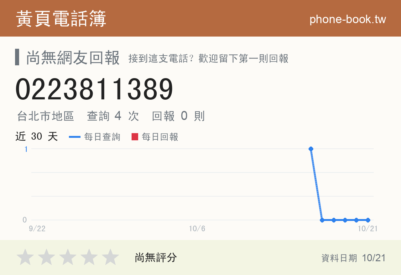 0223811389 評分卡：查詢 4 次、網友回報 0 則