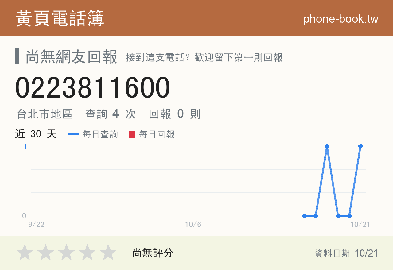 0223811600 評分卡：查詢 4 次、網友回報 0 則