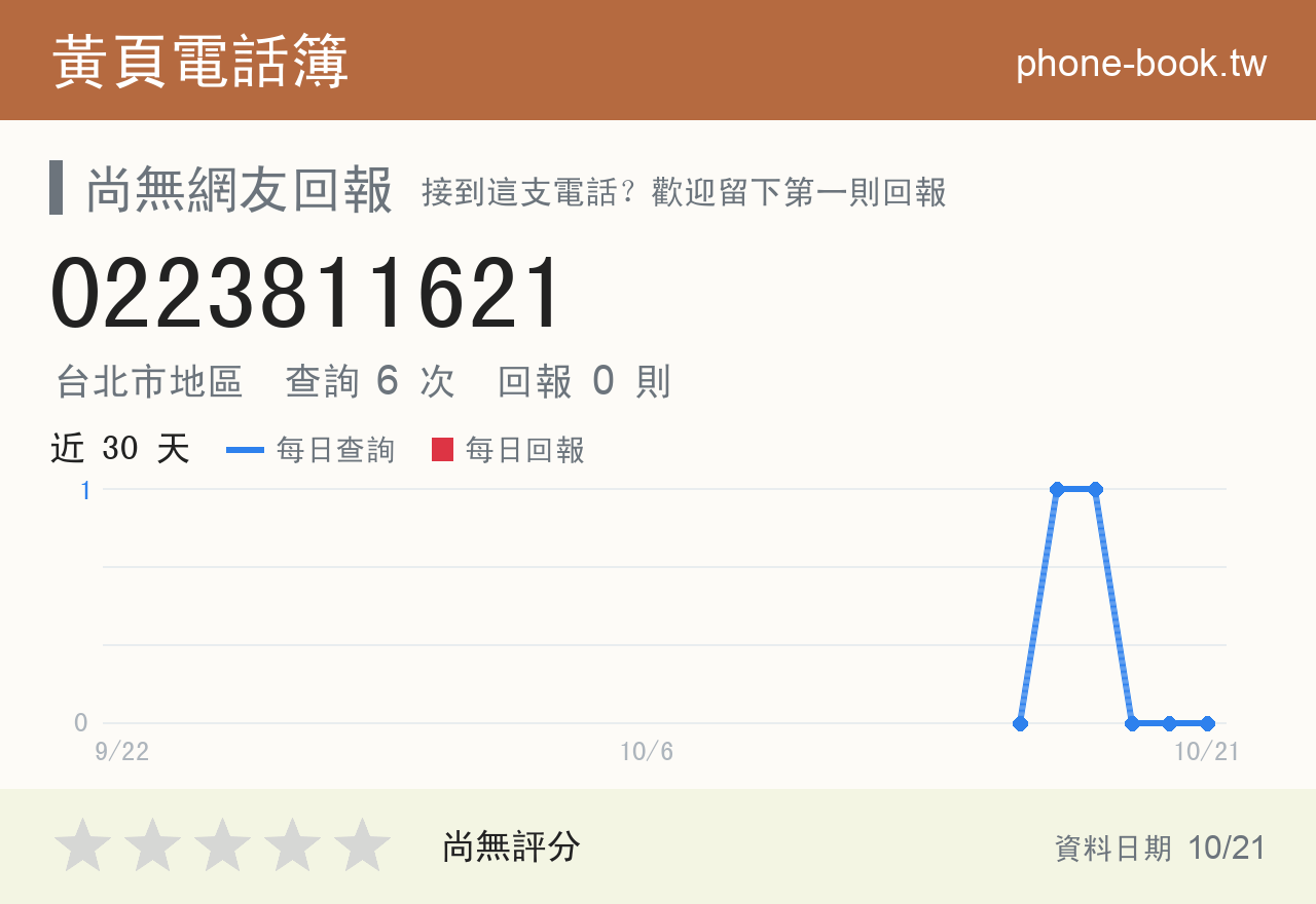 0223811621 評分卡：查詢 6 次、網友回報 0 則