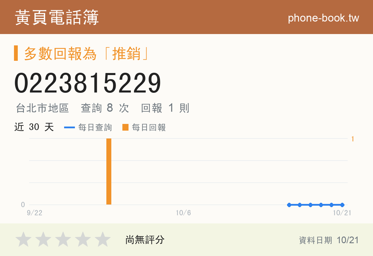 0223815229 評分卡：查詢 8 次、網友回報 1 則