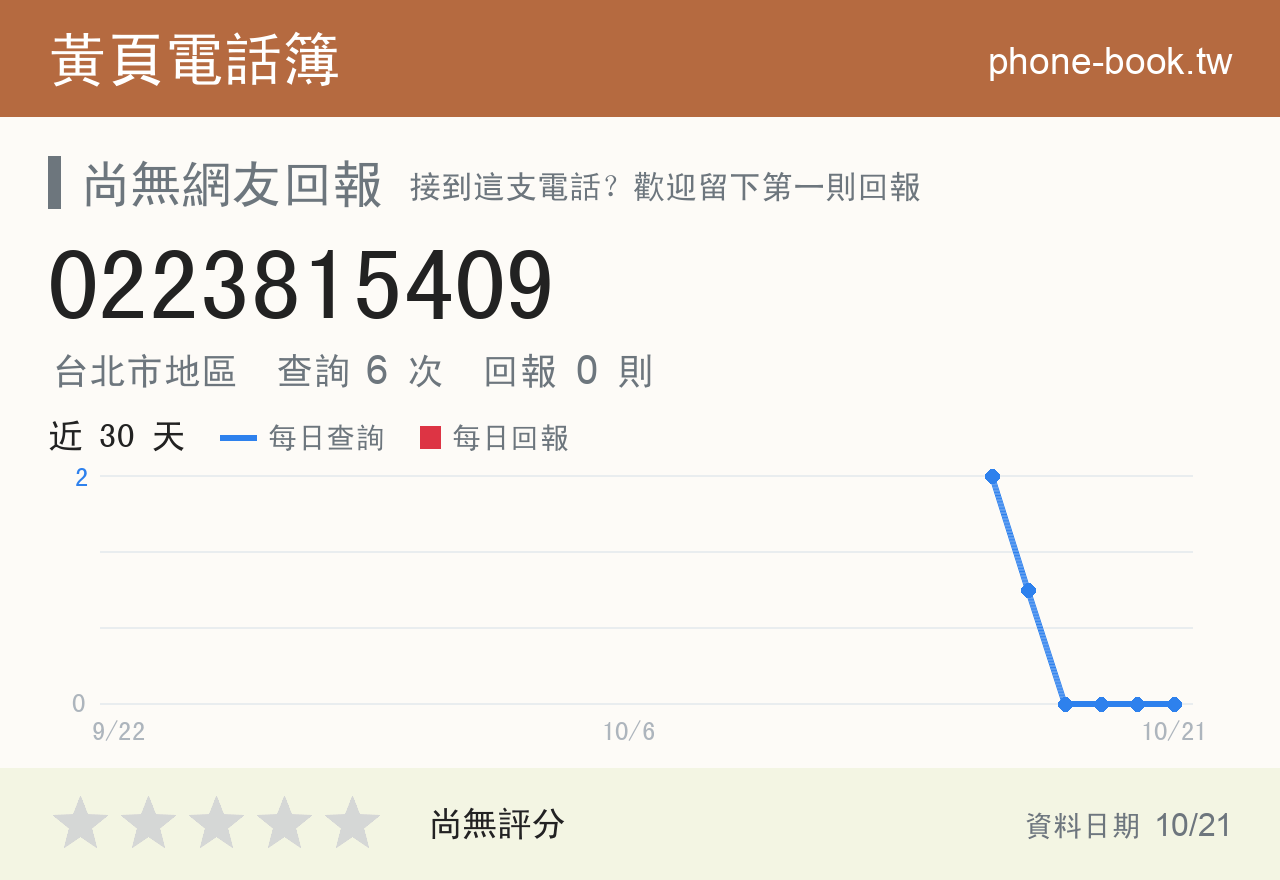 0223815409 評分卡：查詢 6 次、網友回報 0 則