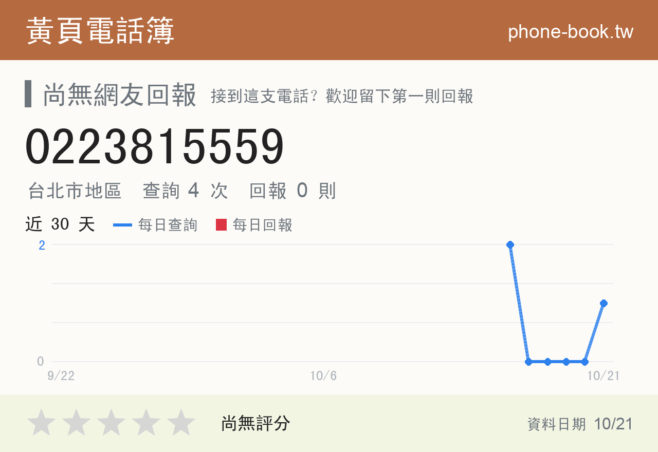 0223815559 評分卡：查詢 4 次、網友回報 0 則