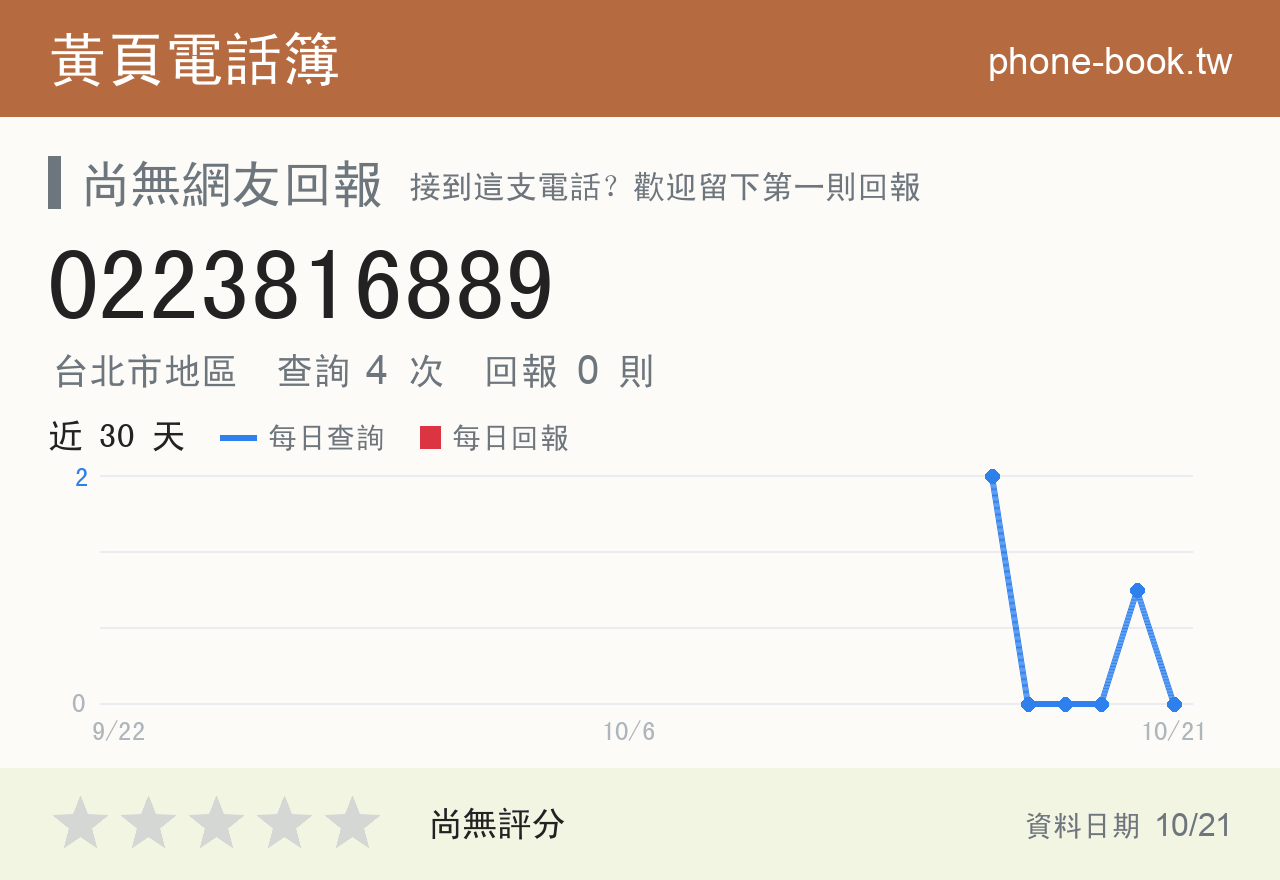 0223816889 評分卡：查詢 4 次、網友回報 0 則