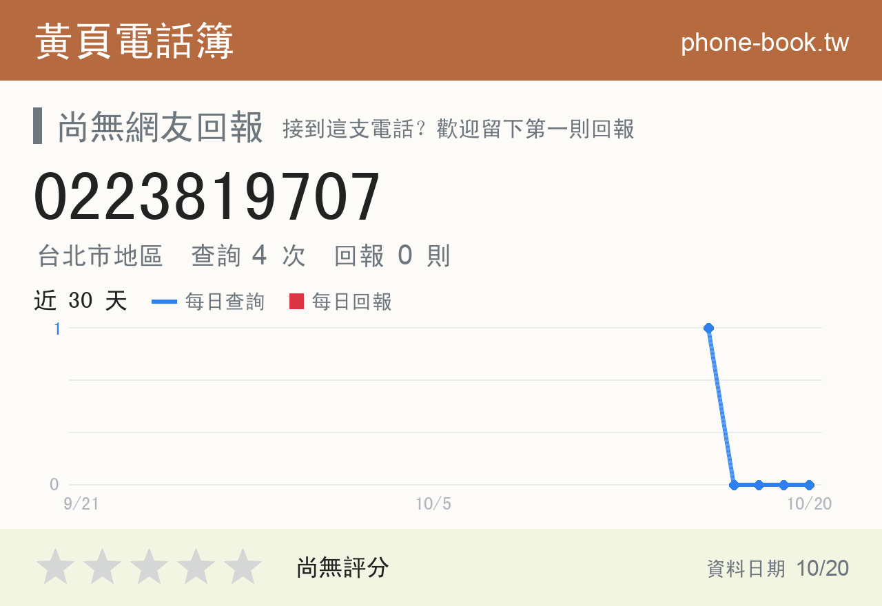 0223819707 評分卡：查詢 4 次、網友回報 0 則