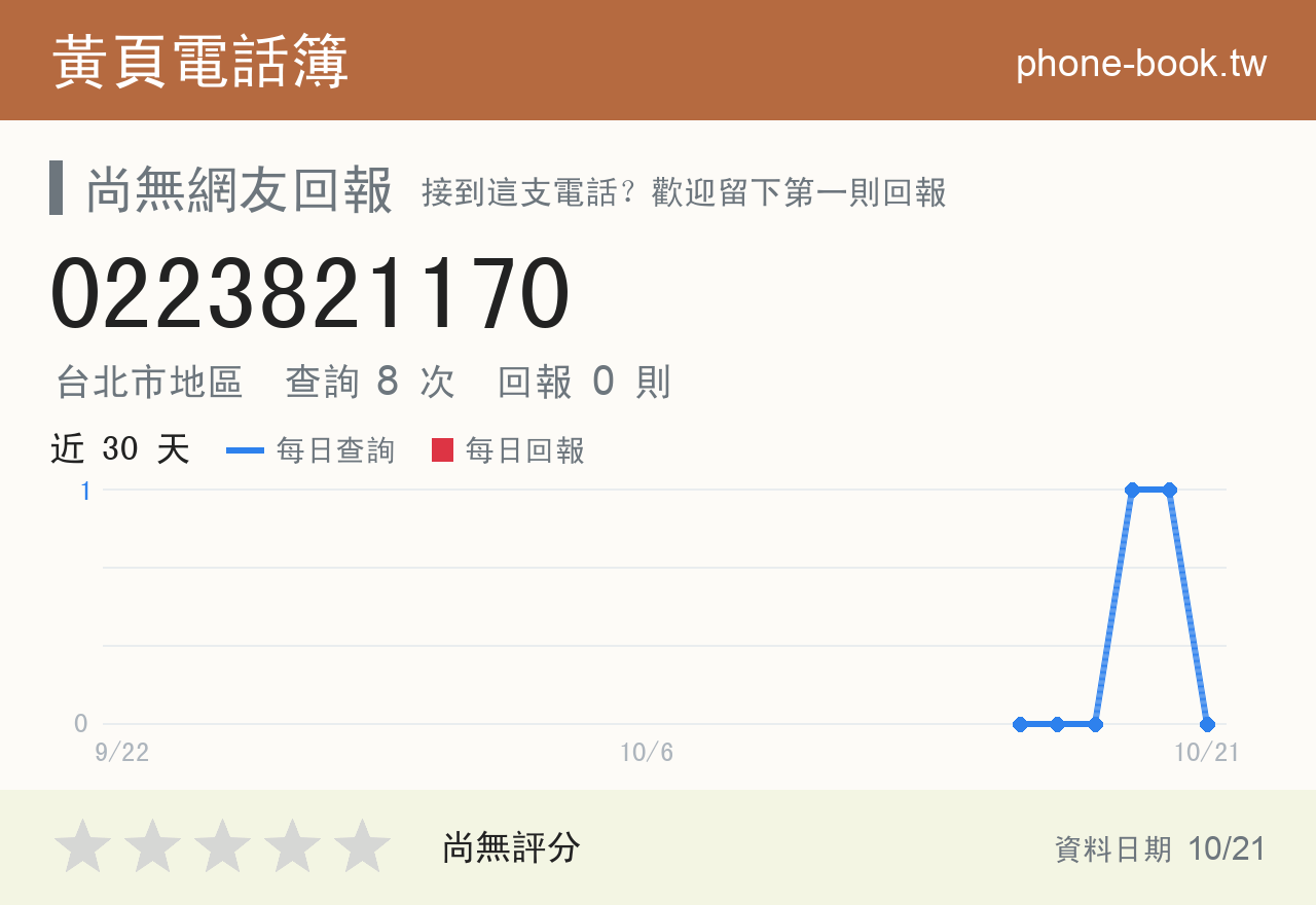 0223821170 評分卡：查詢 8 次、網友回報 0 則