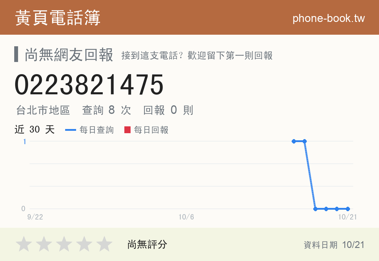0223821475 評分卡：查詢 8 次、網友回報 0 則