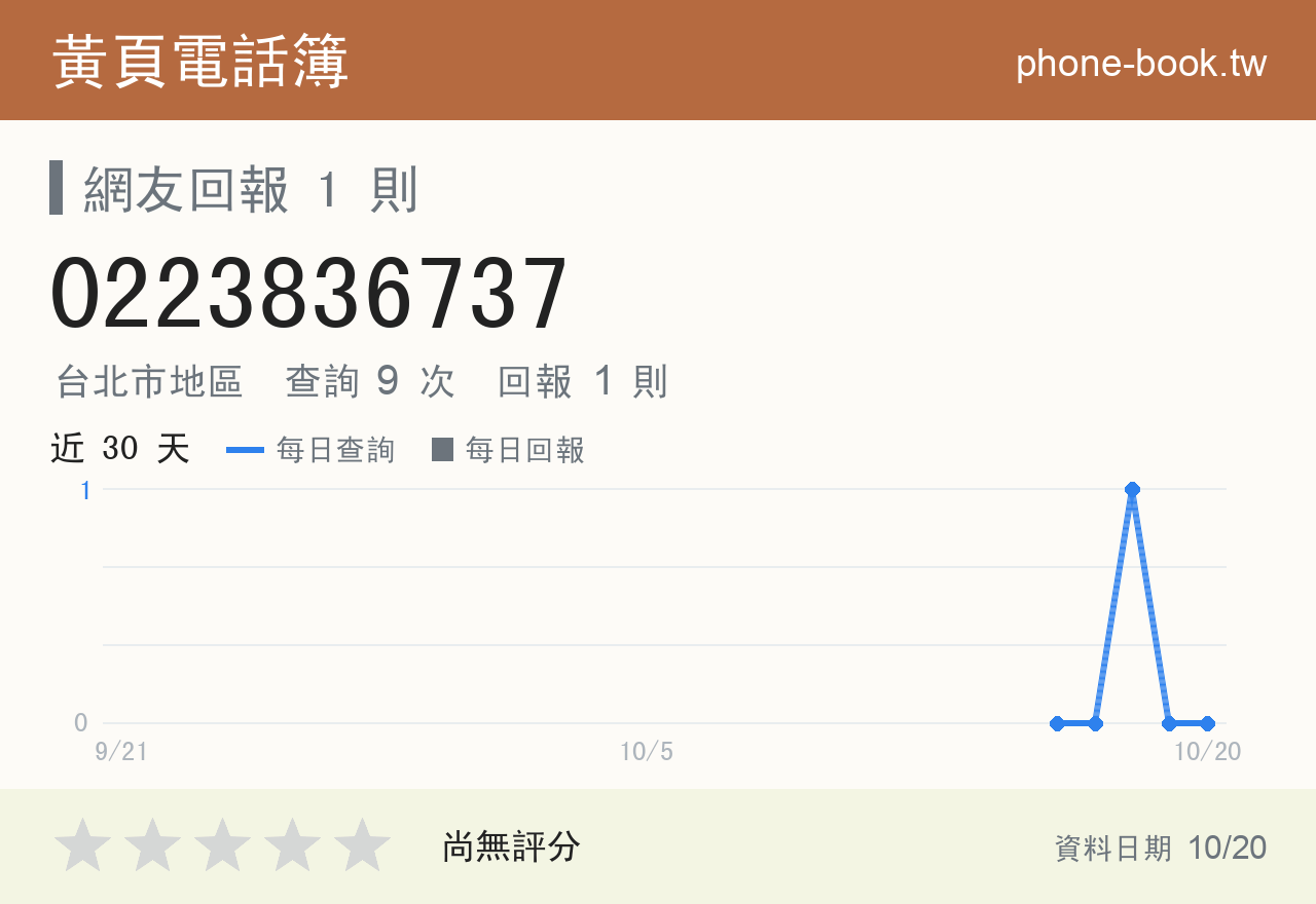 0223836737 評分卡：查詢 9 次、網友回報 1 則