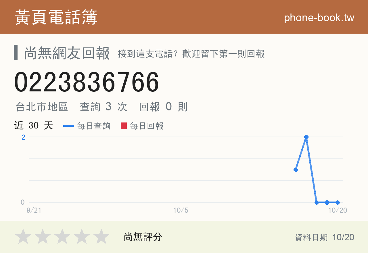 0223836766 評分卡：查詢 3 次、網友回報 0 則
