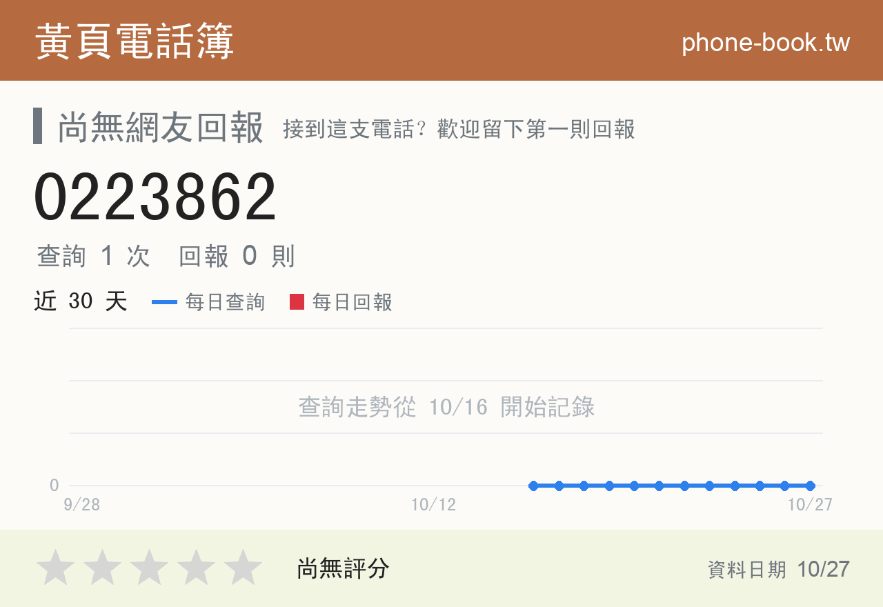 0223862 評分卡：查詢 1 次、網友回報 0 則