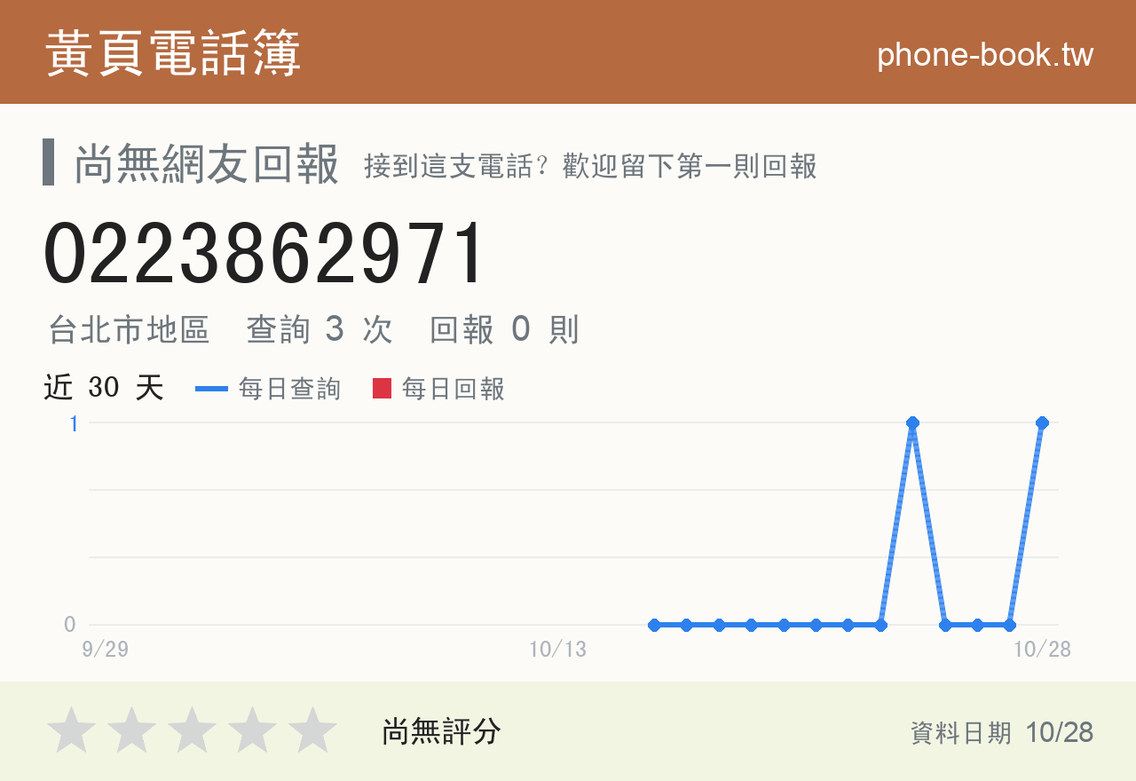 0223862971 評分卡：查詢 3 次、網友回報 0 則