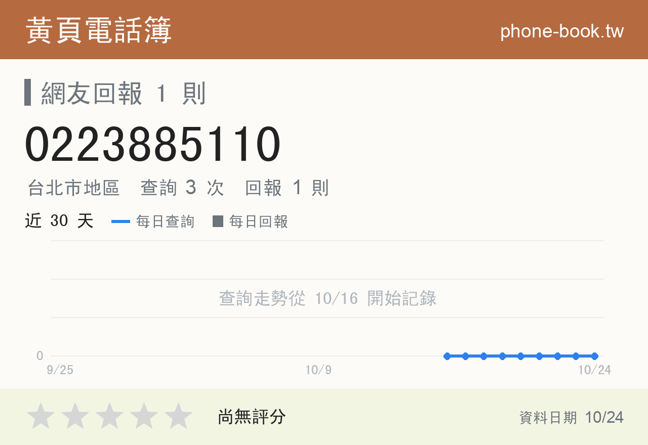 0223885110 評分卡：查詢 4 次、網友回報 1 則