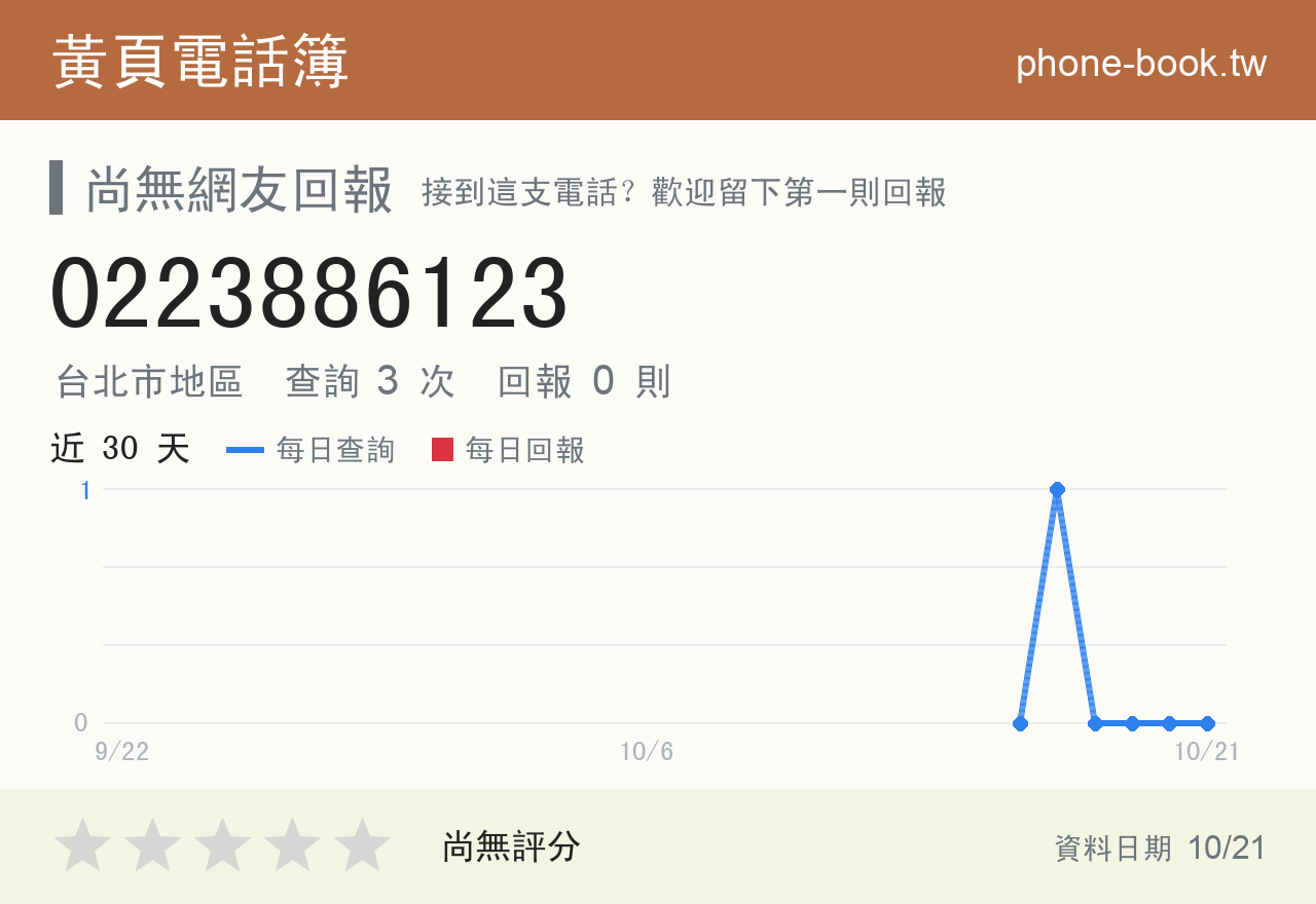 0223886123 評分卡：查詢 3 次、網友回報 0 則