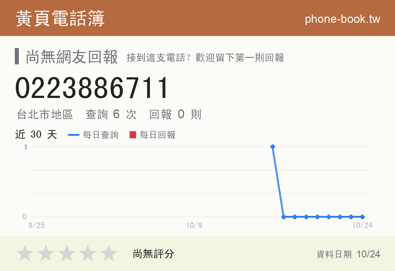 0223886711 評分卡：查詢 6 次、網友回報 0 則