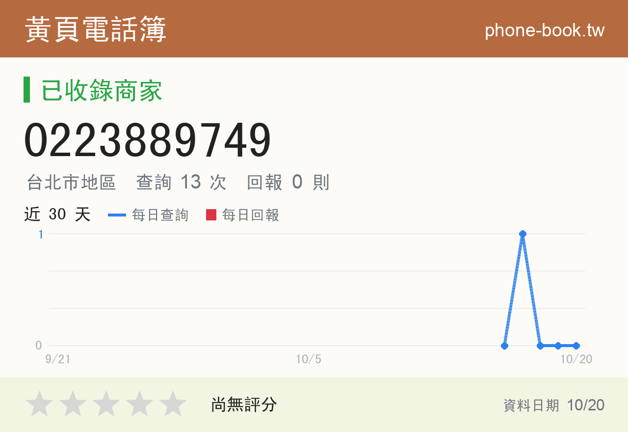 0223889749 評分卡：查詢 13 次、網友回報 0 則